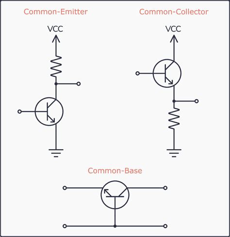 Common Configuration .